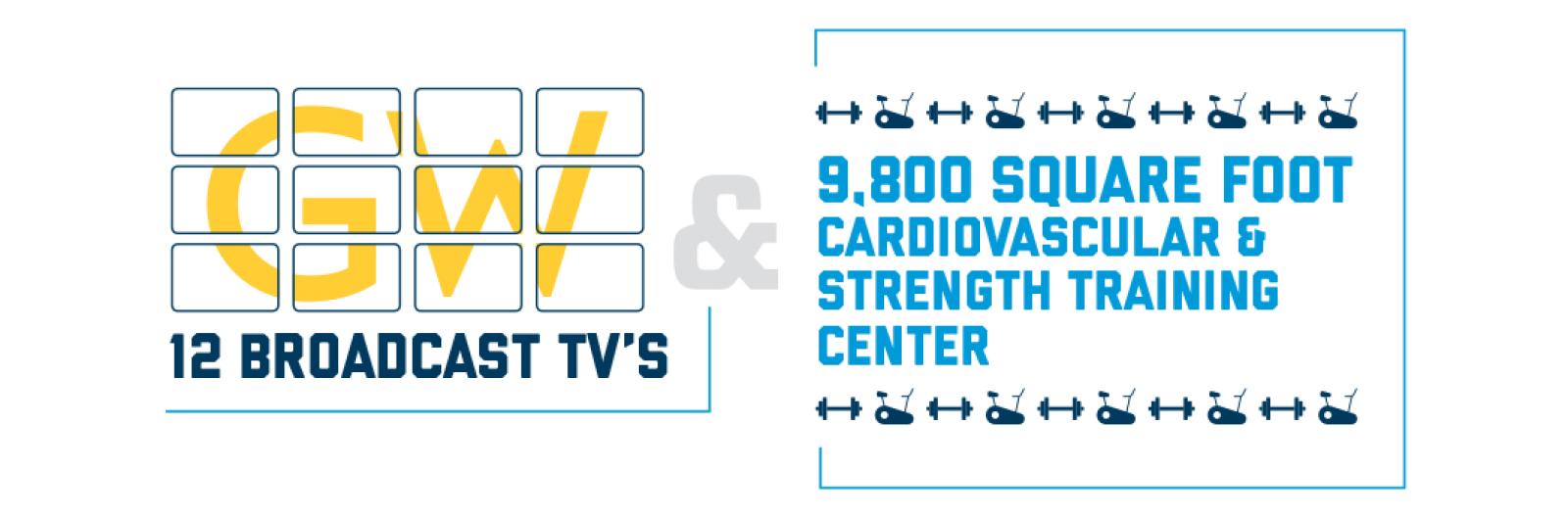 12 broadcast TVs | 9,800 sq foot cardiovascular and strength training center/weight room